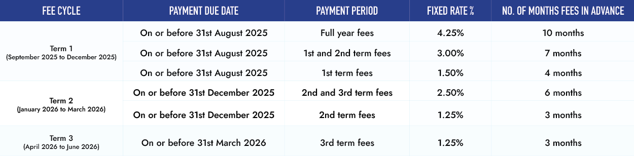 FPS PAYMENT